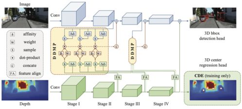 出席CVPR 2021 積極助力全球AI技術(shù)創(chuàng)新與計算機(jī)技術(shù)開發(fā)