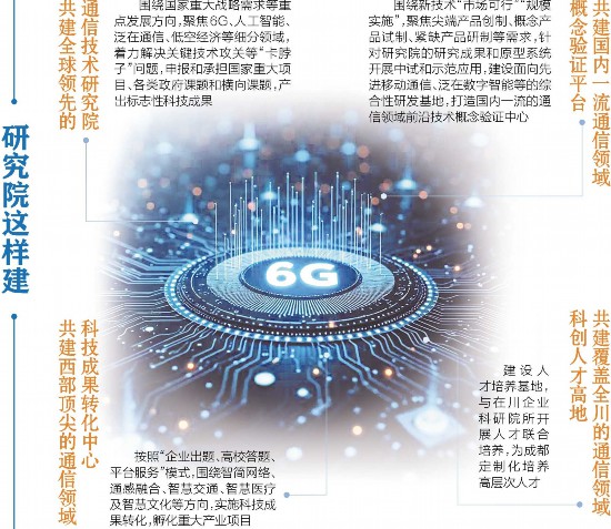 成都將建全球領(lǐng)先未來通信研究院，助力數(shù)字經(jīng)濟發(fā)展