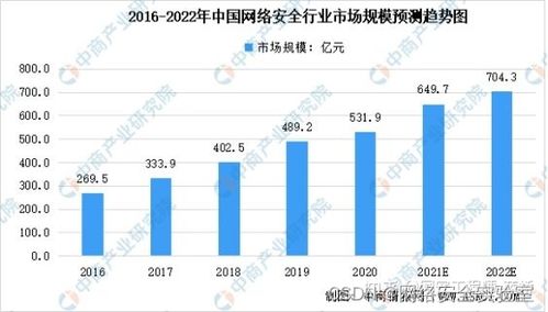 七個最常見的黑客攻擊技術，98%的人都遇到過（通俗易懂版）